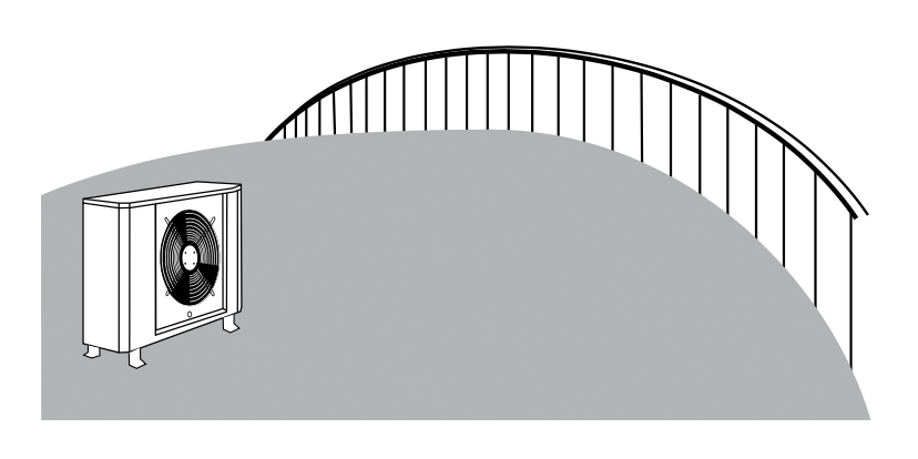 AC boundary distance